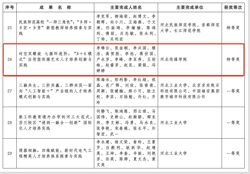 媒体关注
